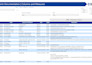 document your data ecosystem with full object traceability